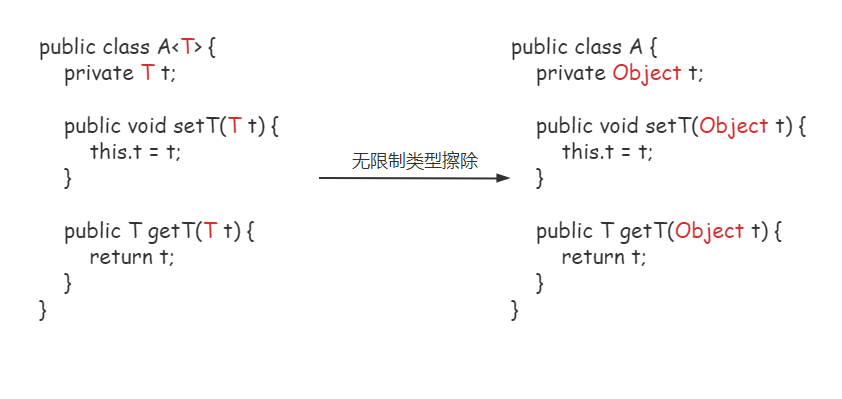 无限制