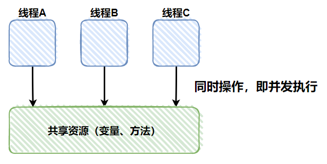 线程安全，这词你懂了吗？