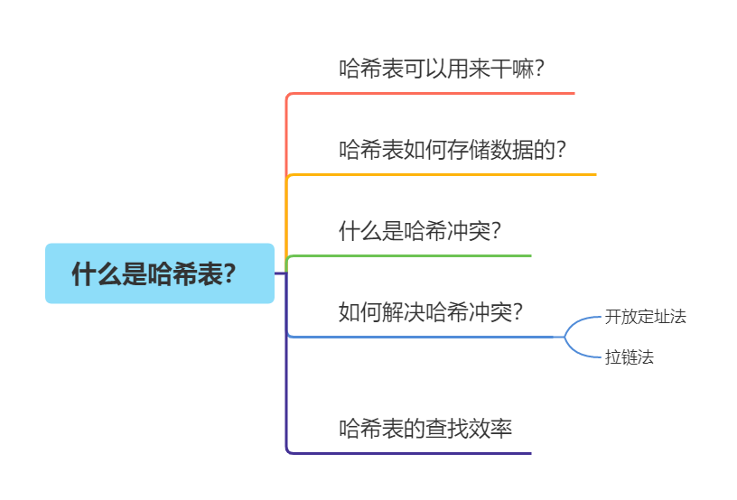 浅入浅出 1.7和1.8的 HashMap 